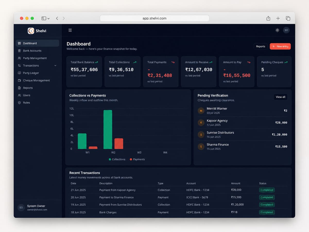 Financial Collections Dashboard