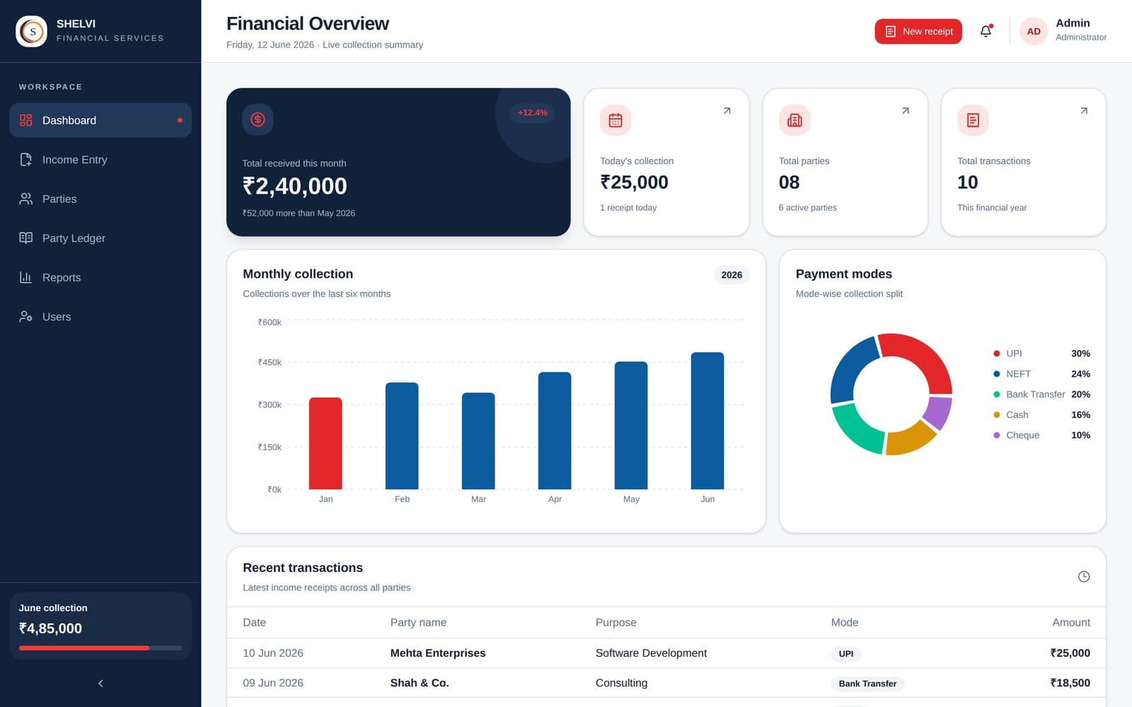 Shelvi Financial Services — Collections Dashboard — FinTech / Financial Services cover